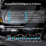 Chargeur moto batterie intelligent 35A 6V/12V/24V