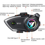 Intercom Moto Bluetooth V5.3